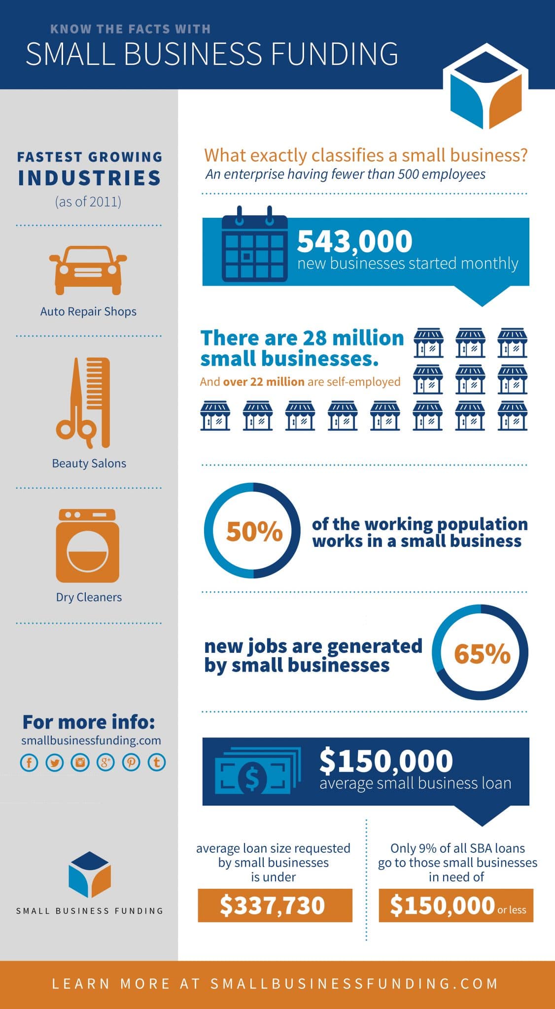 Small Business Infographic